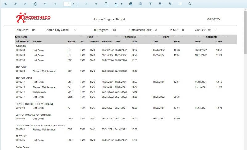 File:JobsinProgress old.jpg